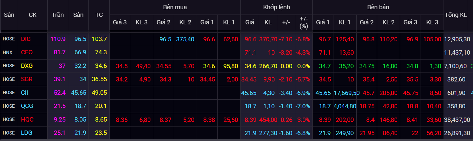 chung khoan ngay 14/1,  co phieu FLC,  co phieu bat dong san anh 2