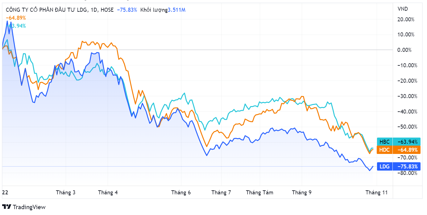 co phieu,  ban giai chap,  LDG anh 1