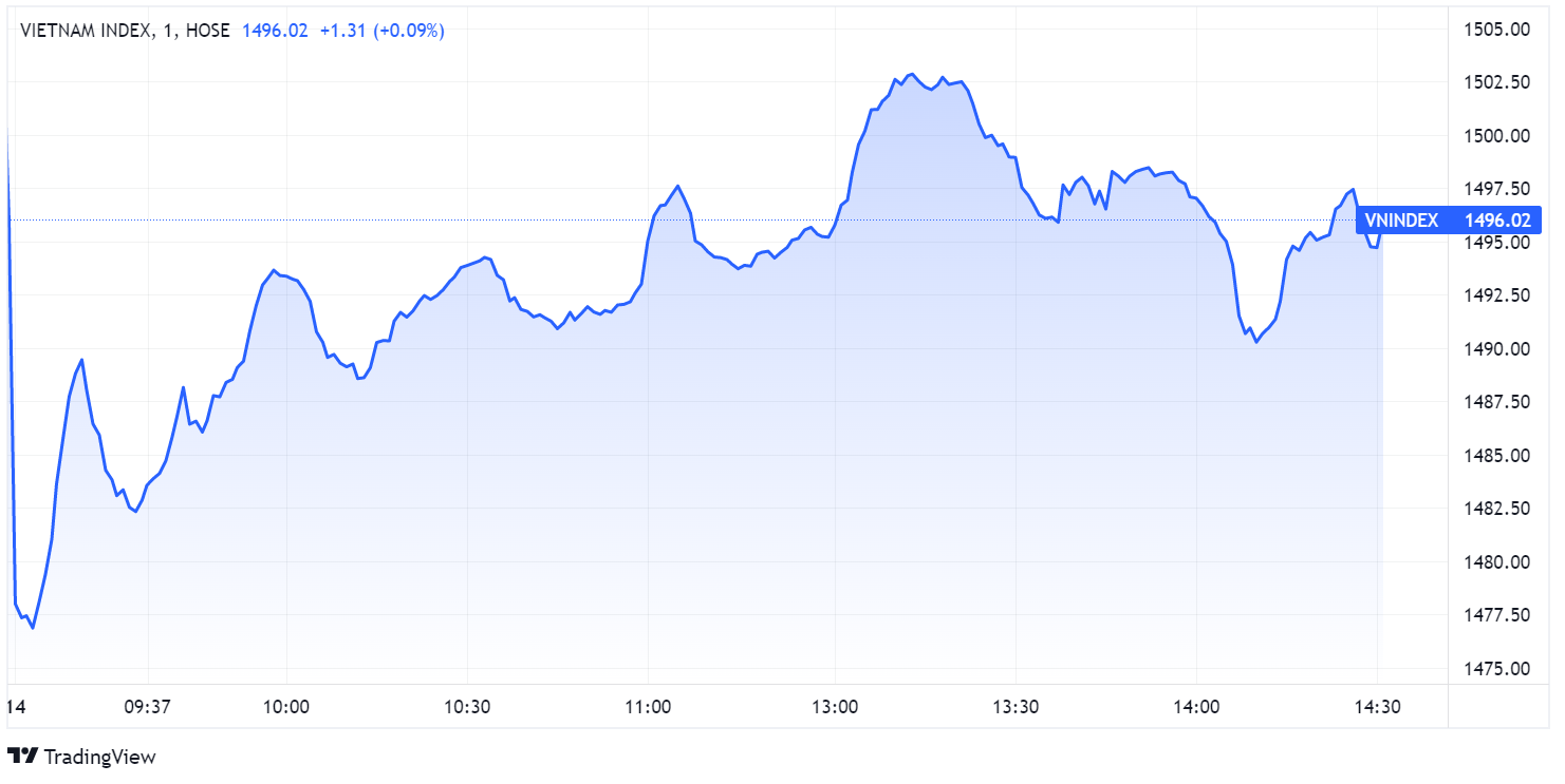 chung khoan ngay 14/1,  co phieu FLC,  co phieu bat dong san anh 1