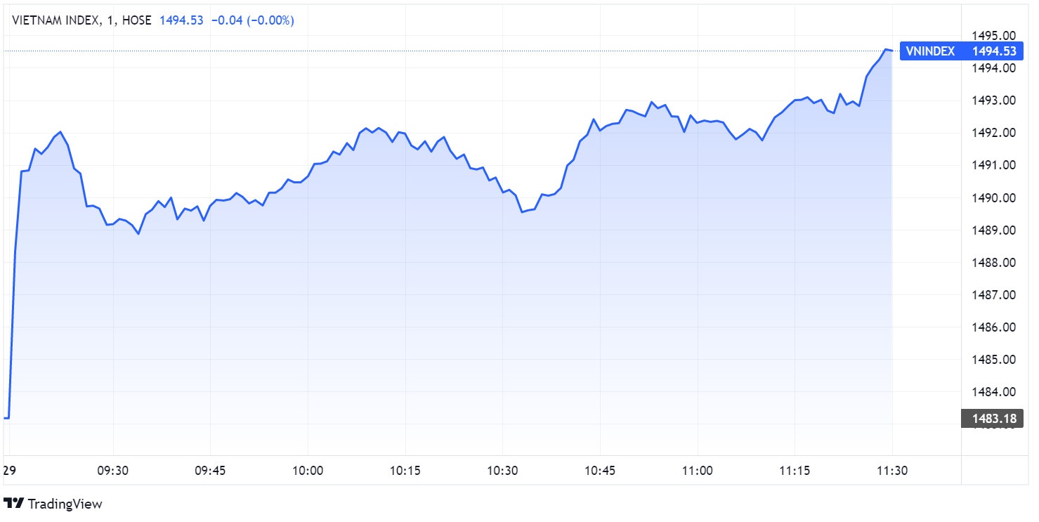 chung khoan ngay 29/3,  co phieu FLC,  lao doc,  ban thao anh 1