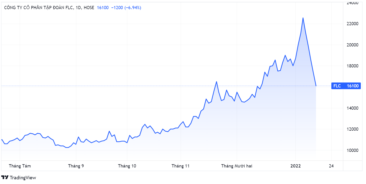 Trinh Van Quyet,  ban chui co phieu,  nhom FLC Group anh 1