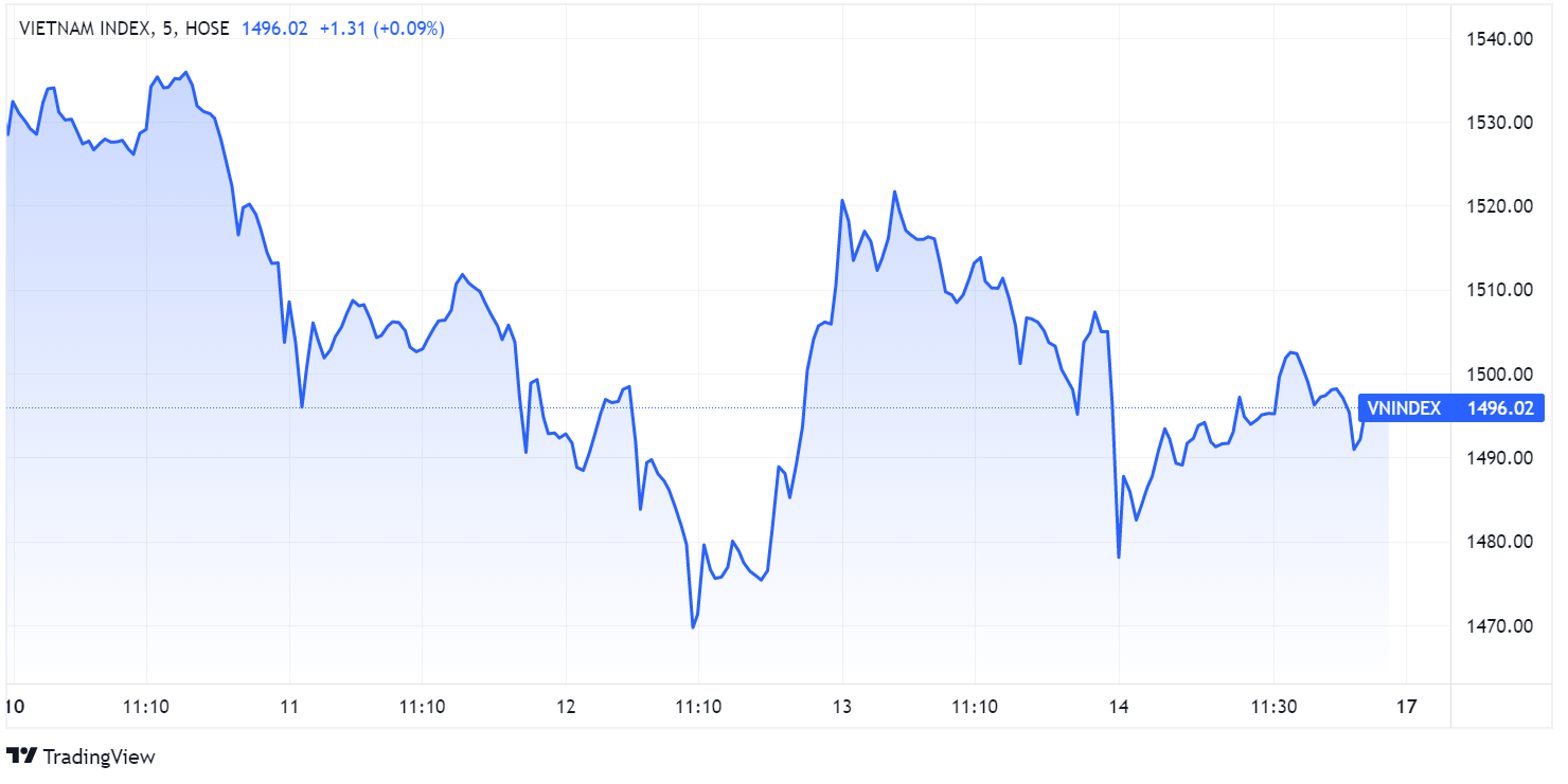 chung khoan tuan moi,  dong tien,  thanh khoan chung khoan,  nghi Tet anh 1