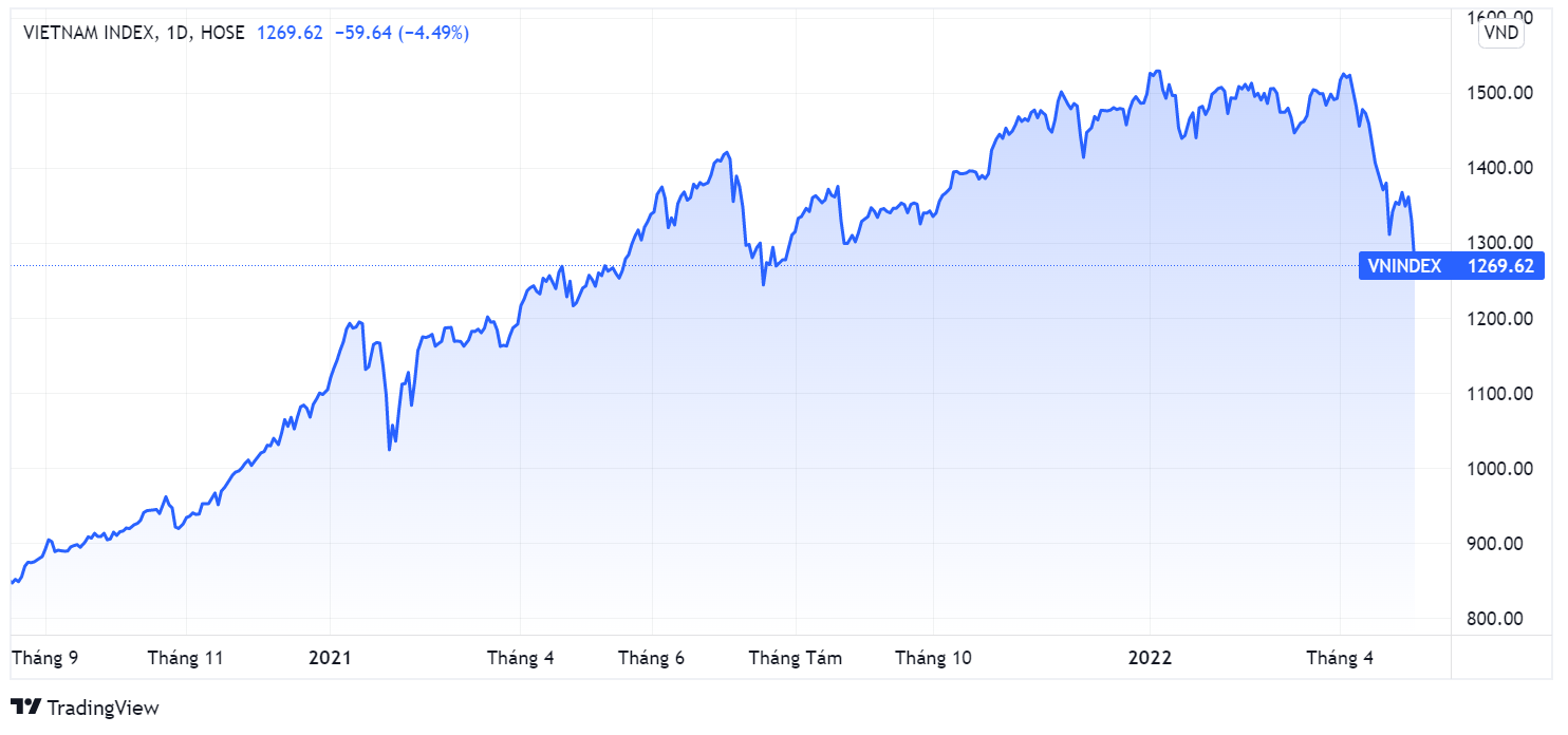 chung khoan ngay 9/5,  lao doc,  ban thao,  ky quy anh 2