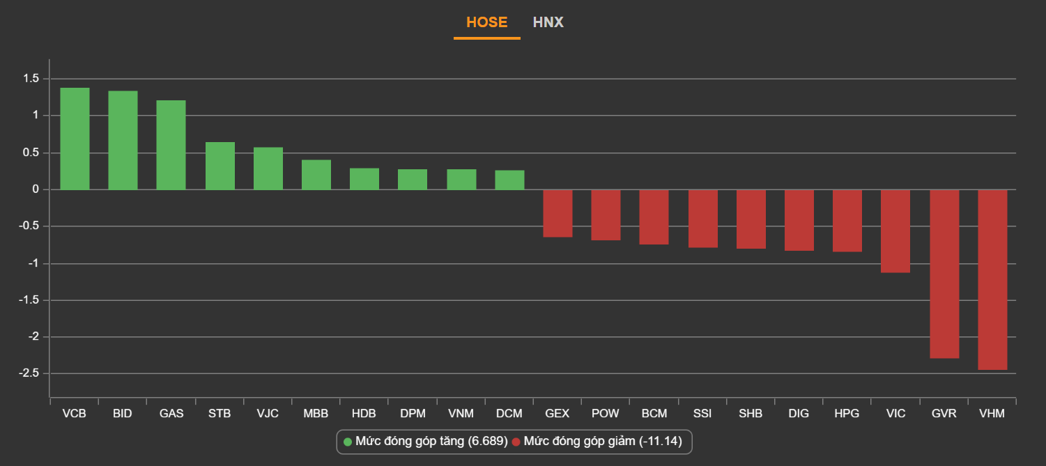 chung khoan ngay 18/1,  chung khoan lao doc,  co phieu FLC anh 3