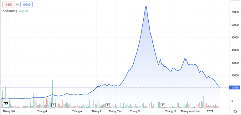Louis Capital,  Louis Holdings,  phat hanh chinh anh 1