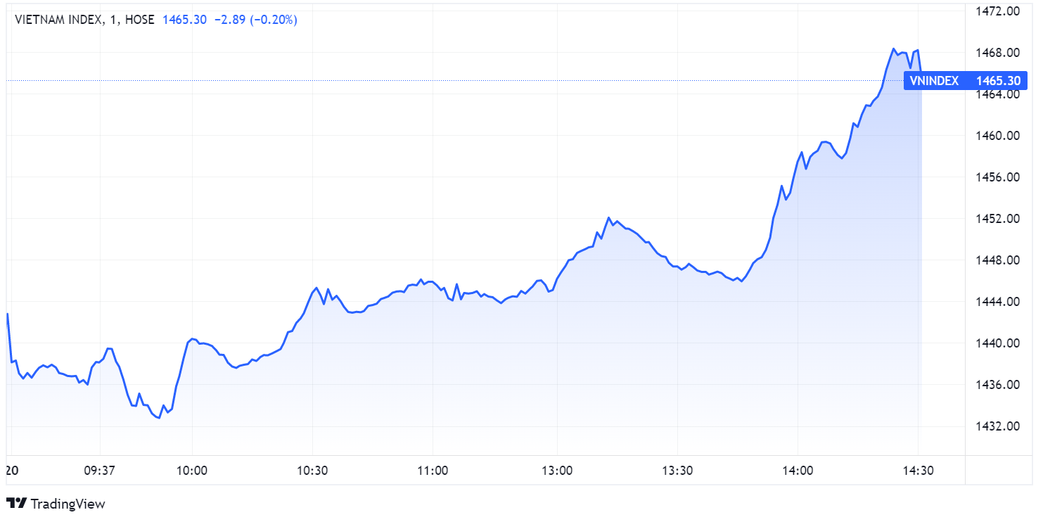 chung khoan ngay 20/1,  chung khoan tang manh,  co phieu FLC,  co phieu dau co anh 1