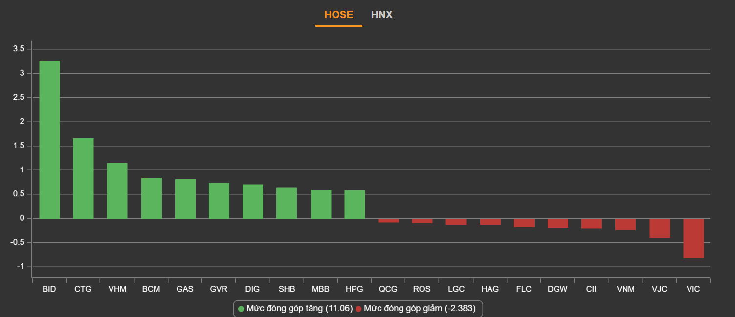 chung khoan ngay 20/1,  chung khoan tang manh,  co phieu FLC,  co phieu dau co anh 2