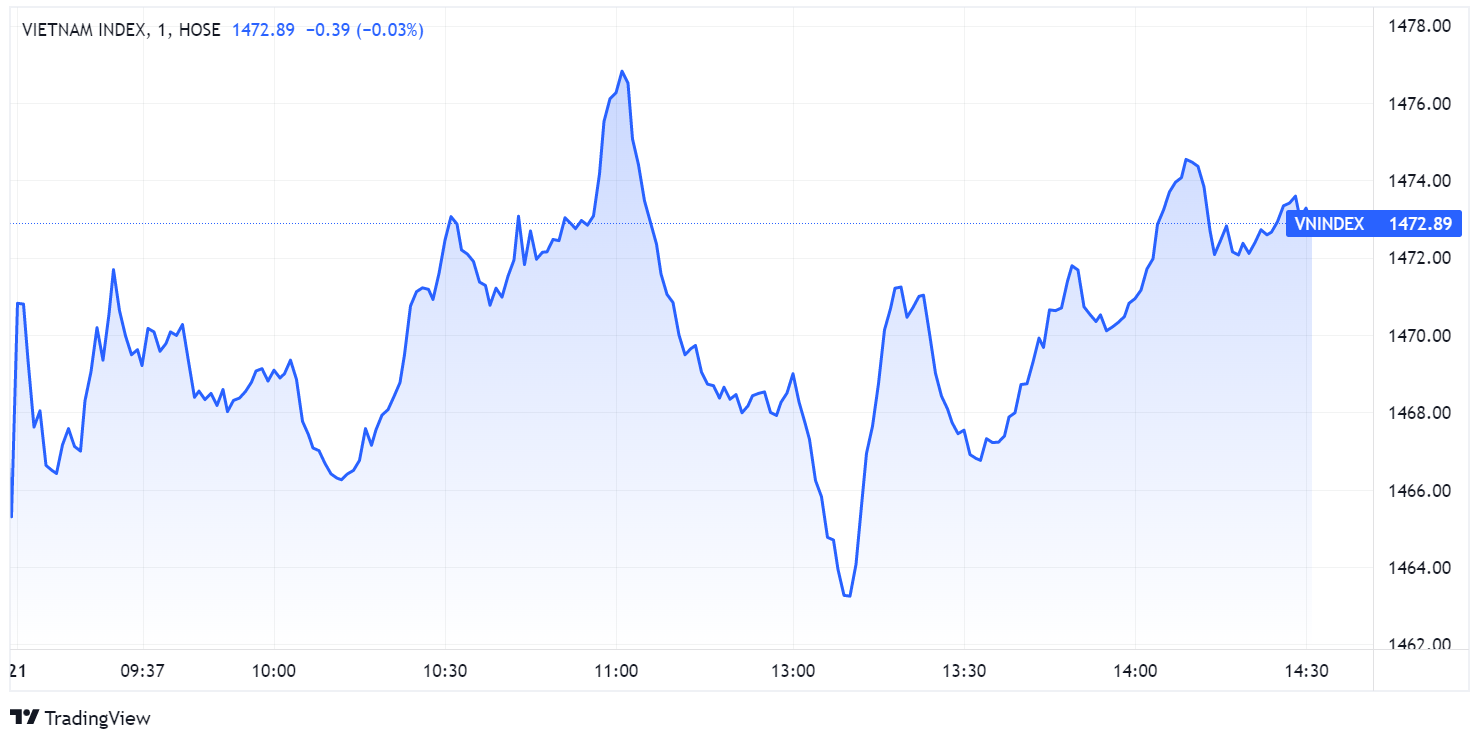 chung khoan ngay 21/1,  chung khoan tang diem,  co phieu FLC anh 1