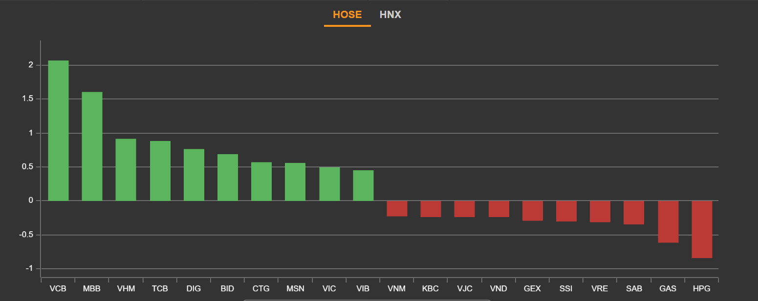 chung khoan ngay 21/1,  chung khoan tang diem,  co phieu FLC anh 2