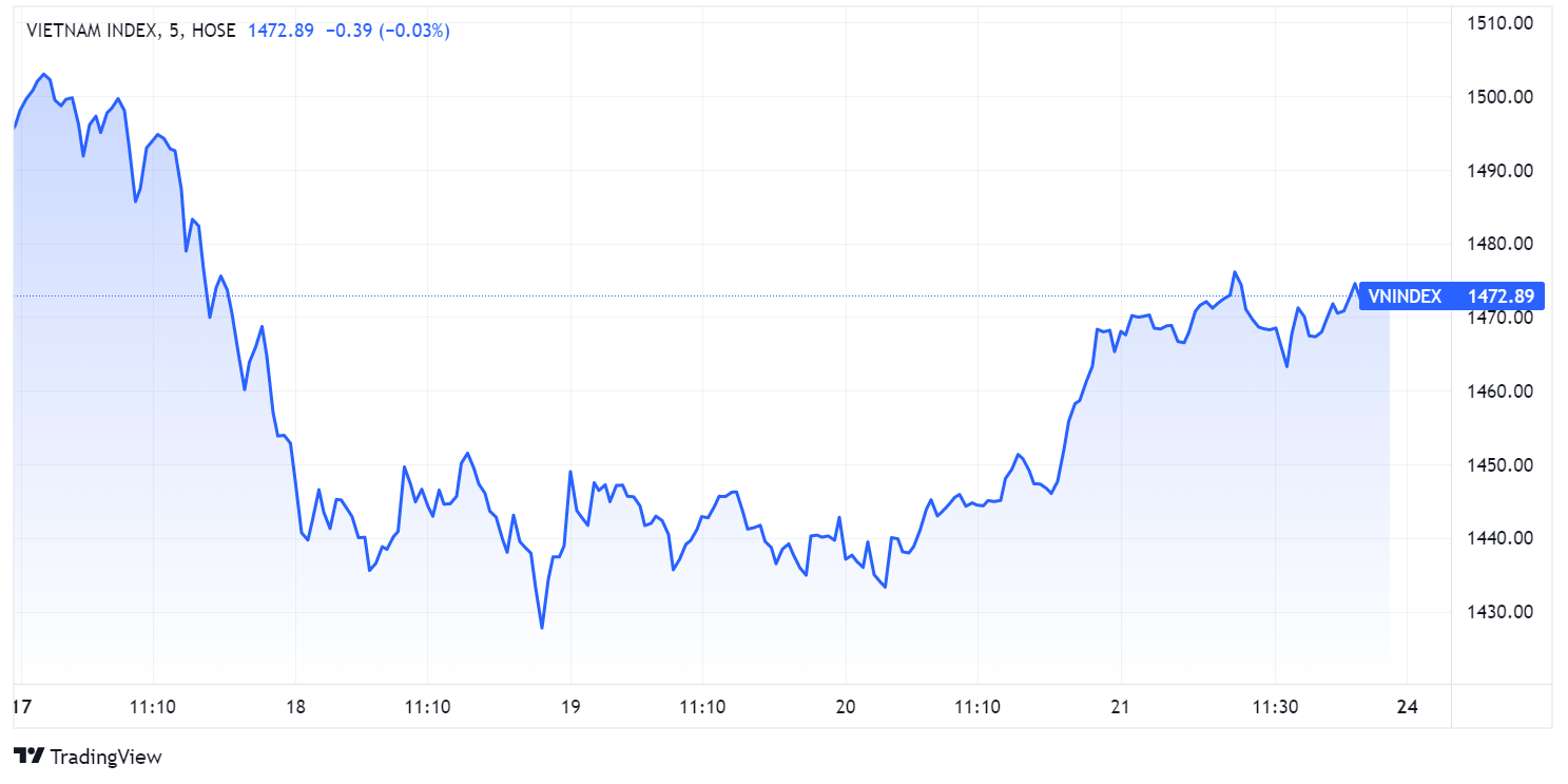 chung khoan tuan moi,  du bao chung khoan,  tuan giao dich cuoi nam Tan Suu anh 1