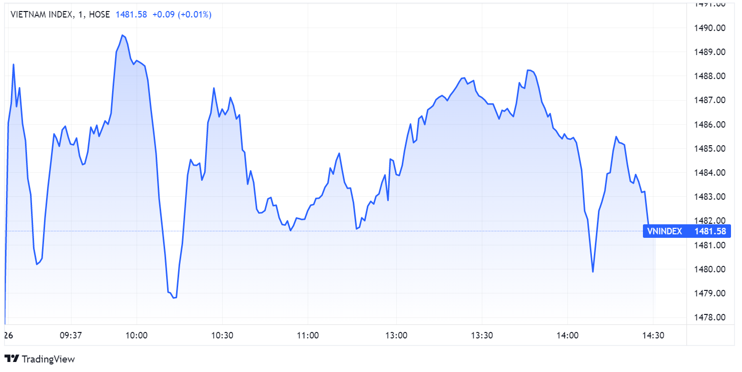 chung khoan ngay 26/1,  chung khoan tang diem,  co phieu ngan hang anh 1