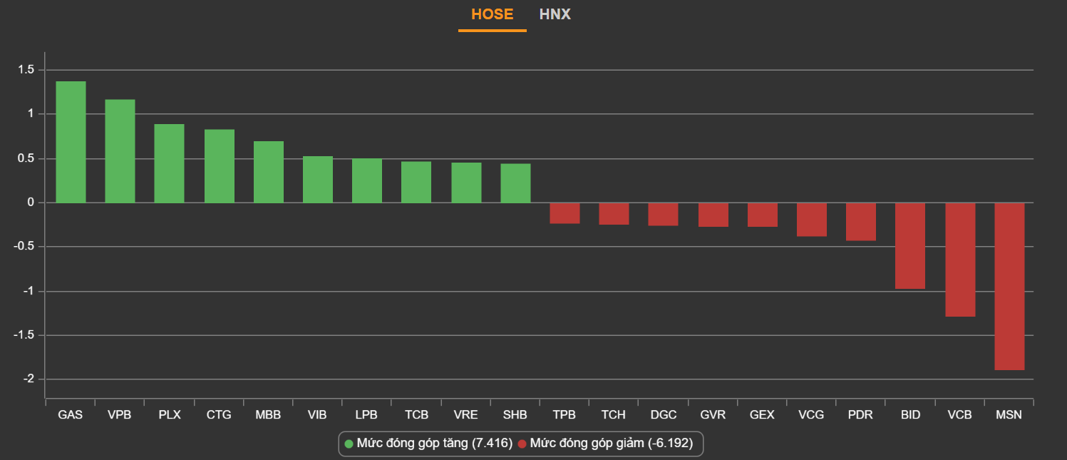chung khoan ngay 26/1,  chung khoan tang diem,  co phieu ngan hang anh 2