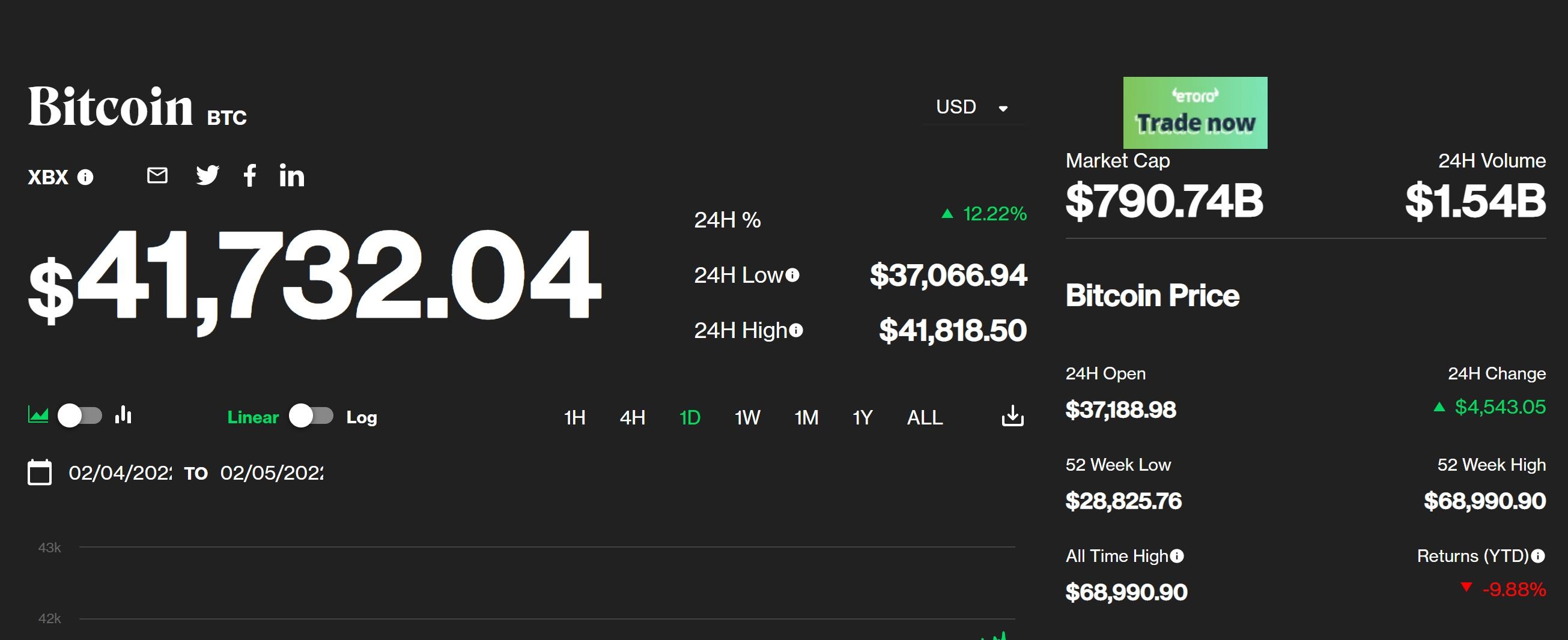 gia Bitcoin tang anh 1