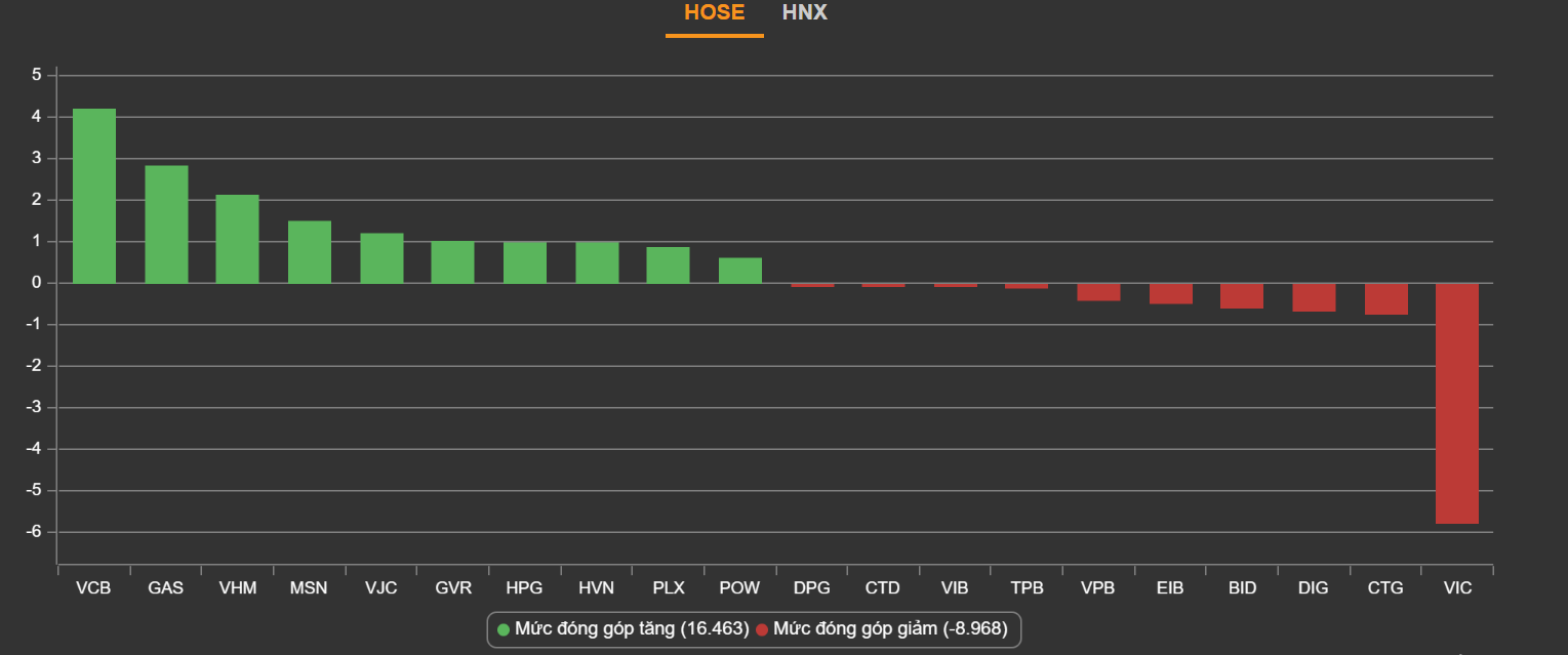chung khoan ngay 7/2,  chung khoan tang manh,  co phieu hang khong anh 2