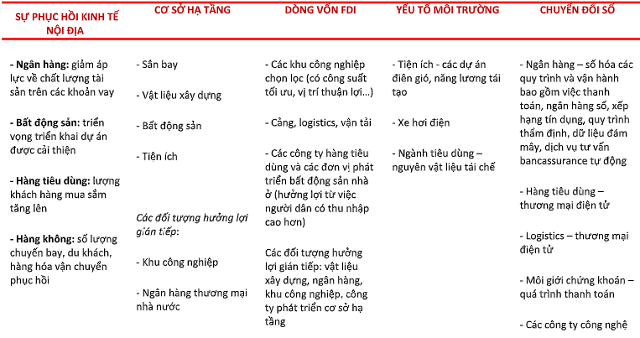 VinaCapital,  du bao chung khoan,  bao cao VinaCapital anh 1