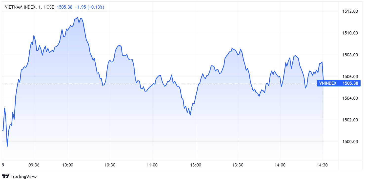 chung khoan ngay 9/2,  chung khoan tang diem,  co phieu thep anh 1