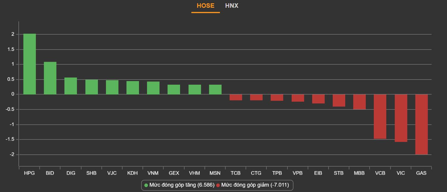 chung khoan ngay 9/2,  chung khoan tang diem,  co phieu thep anh 2
