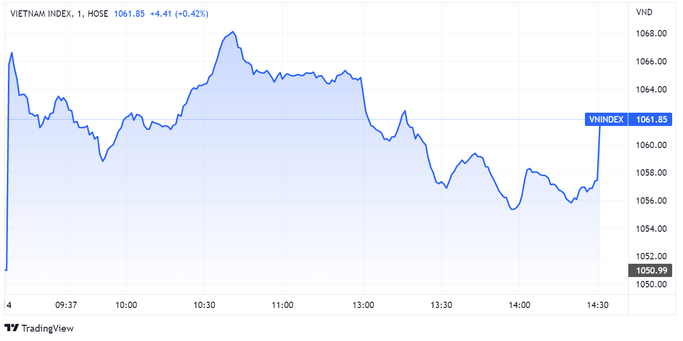 chung khoan ngay 14/10,  tang diem,  co phieu anh 1
