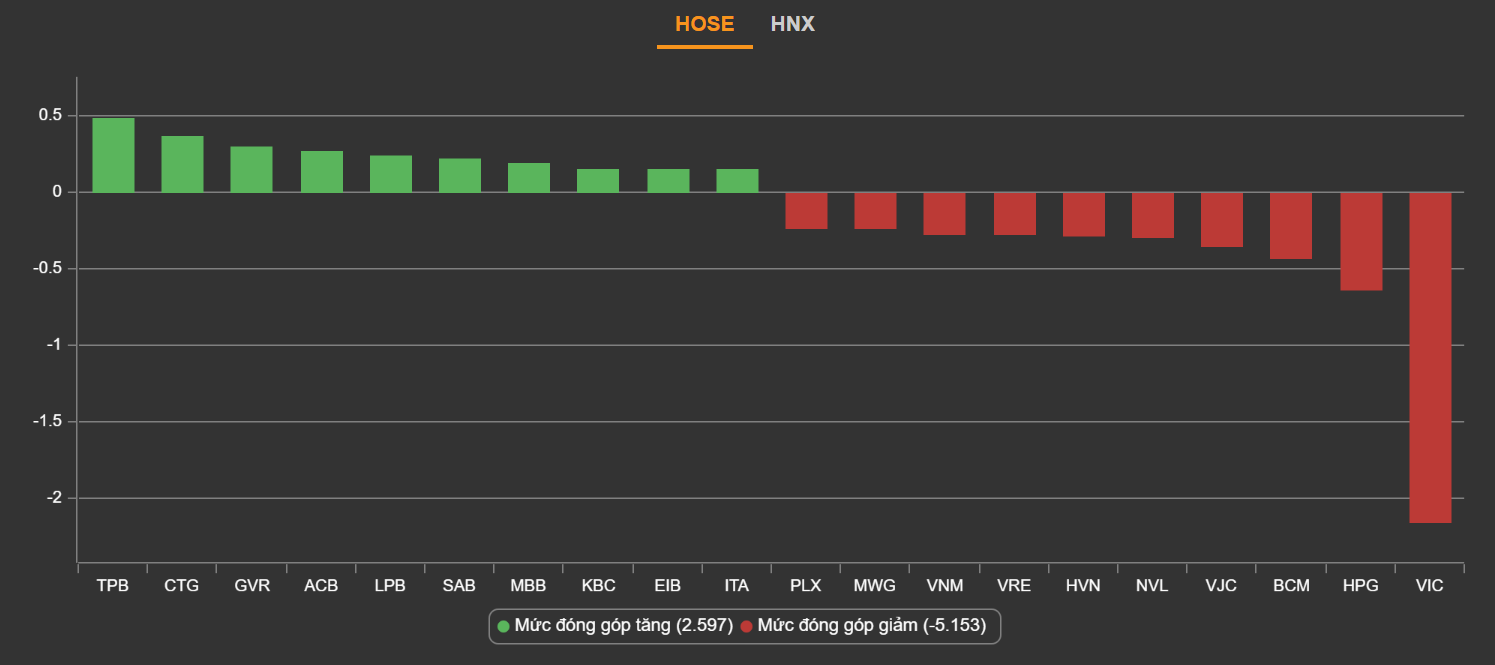Co phieu VIC,  chung khoan ngay 11/2,  co phieu tam diem anh 1