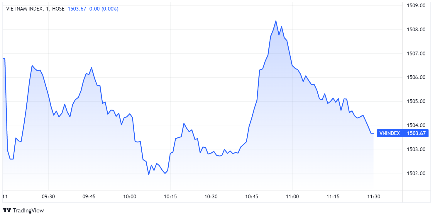 Co phieu VIC,  chung khoan ngay 11/2,  co phieu tam diem anh 2