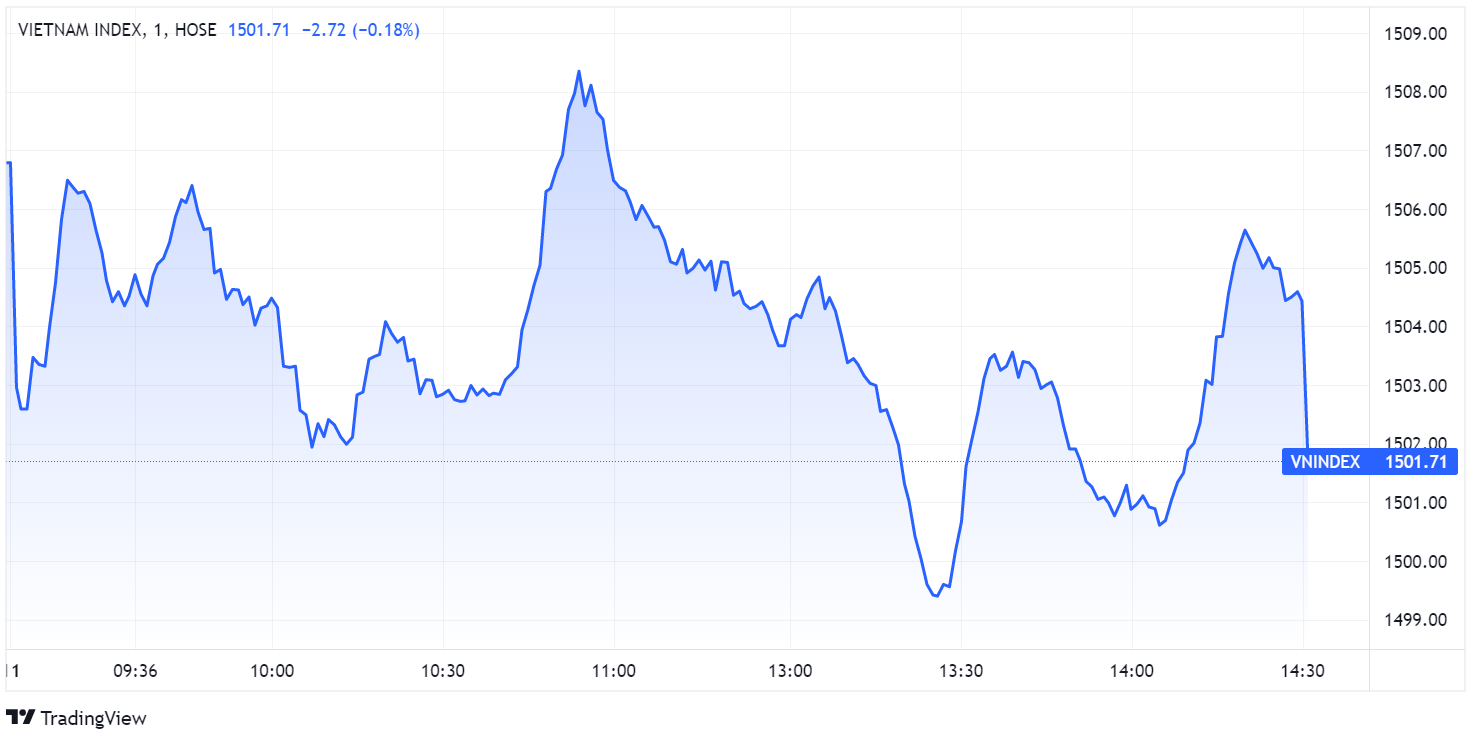 chung khoan ngay 11/2,  co phieu Vingroup,  bien dong chung khoan anh 1