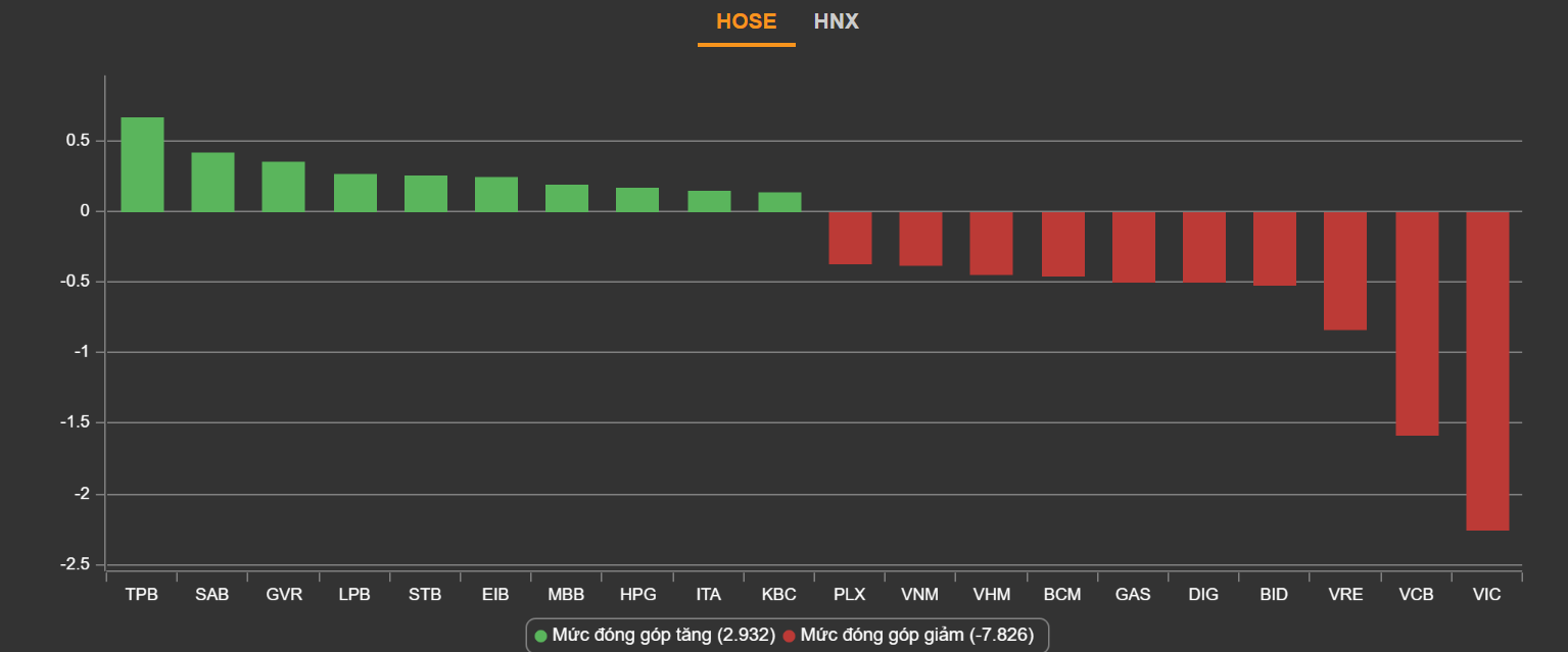 chung khoan ngay 11/2,  co phieu Vingroup,  bien dong chung khoan anh 2