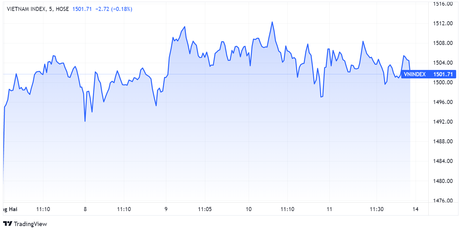 Du bao chung khoan,  chung khoan tuan 14-18/2,  VN-Index tich luy anh 1
