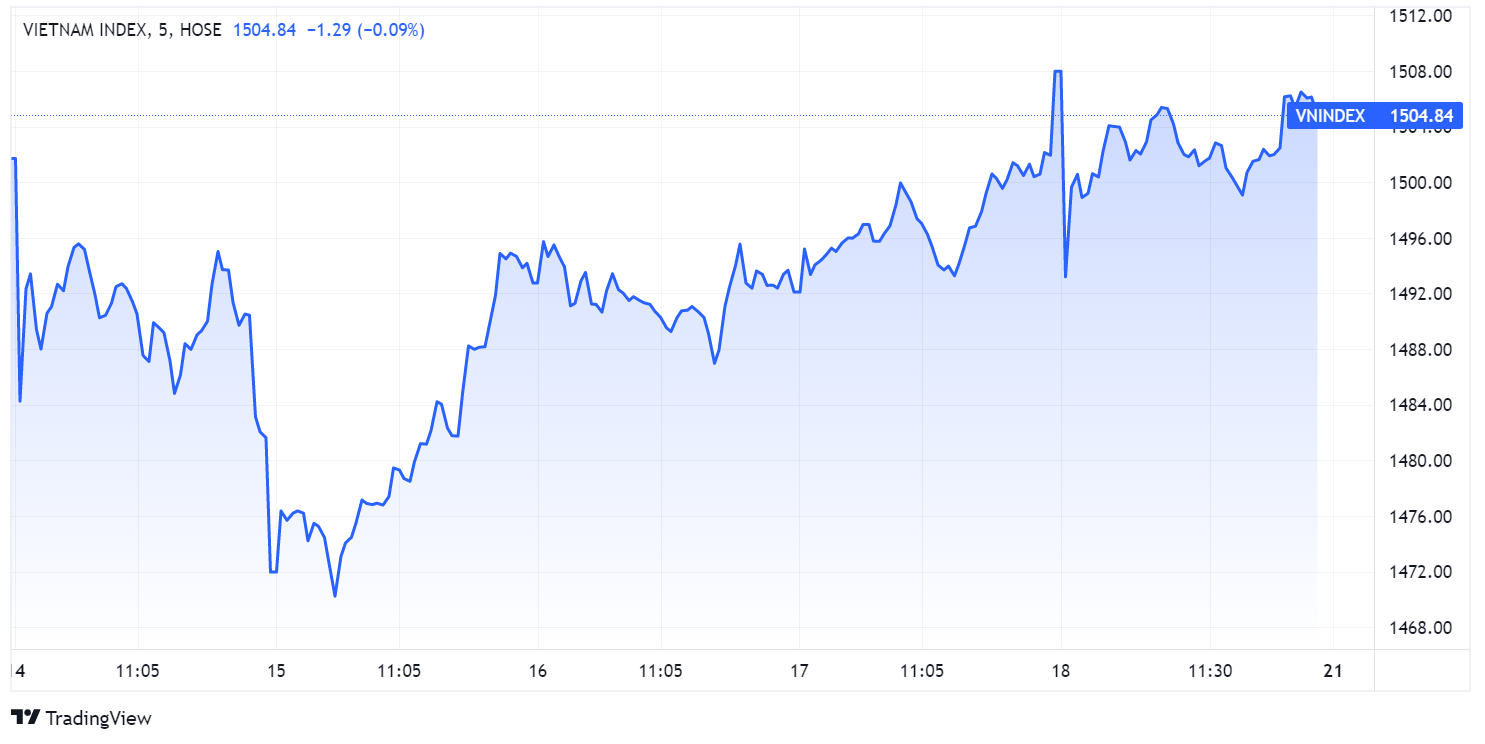 Du bao chung khoan,  tam ly,  thi truong,  tich luy anh 1