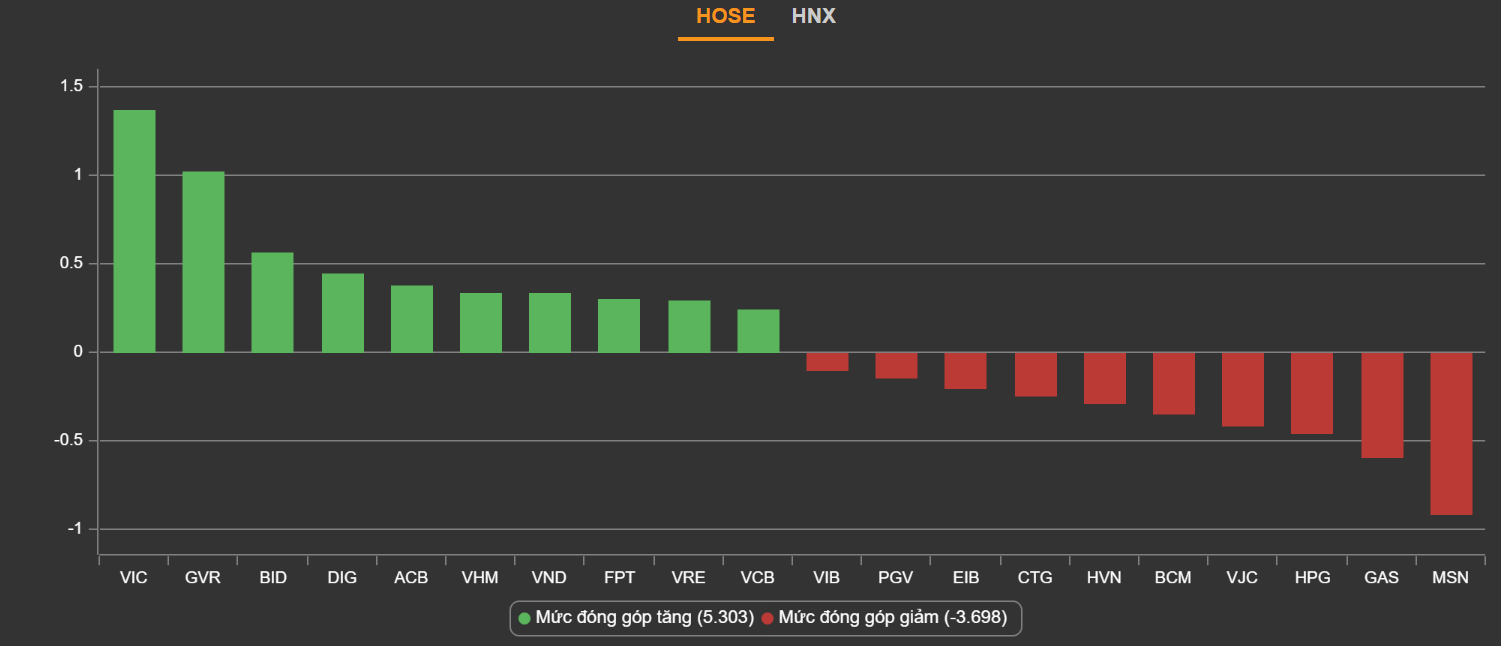 chung khoan ngay 21/2,  co phieu nho,  bat dong san,  nhom Louis anh 2