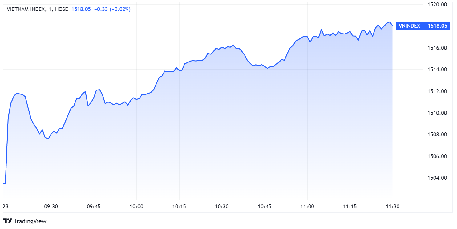 chung khoan ngay 23/2,  co  phieu dau khi,  cang thang chinh tri,  chung khoan tang manh anh 1