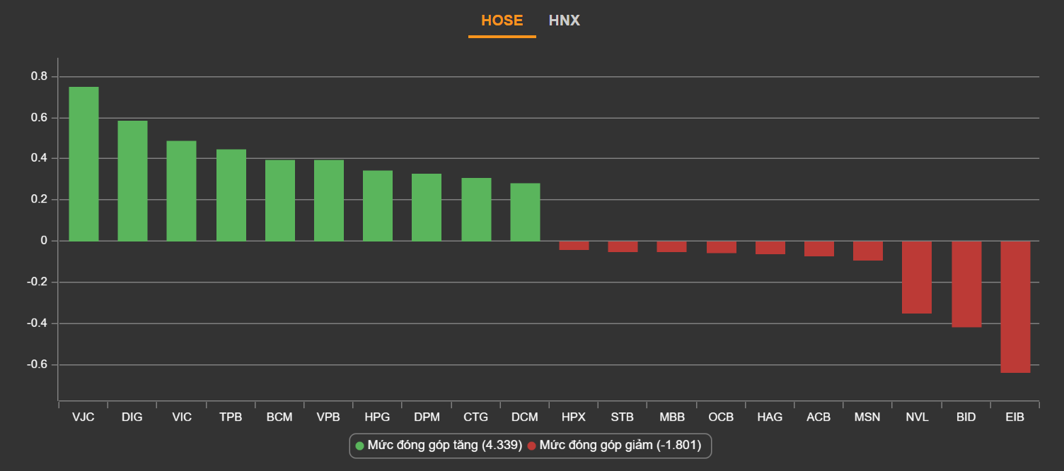 chung khoan ngay 23/2,  co phieu dau khi,  cang thang Ukraine anh 2