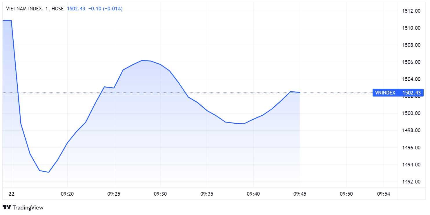 chung khoan ngay 22/1,  chien tranh,  chung khoan giam sau anh 1