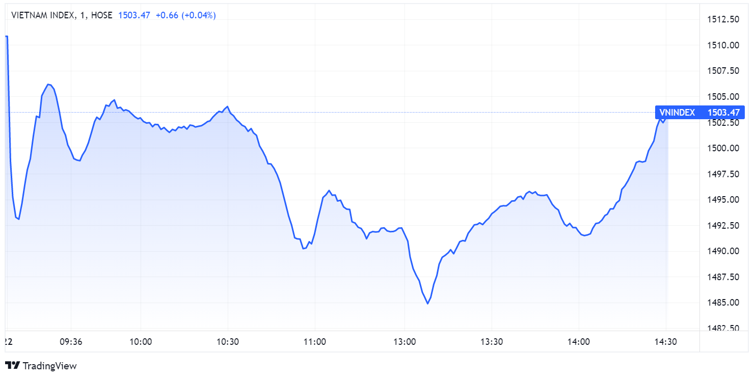 chung khoan ngay 22/2,  co phieu dau khi,  cang thang Ukraine anh 1