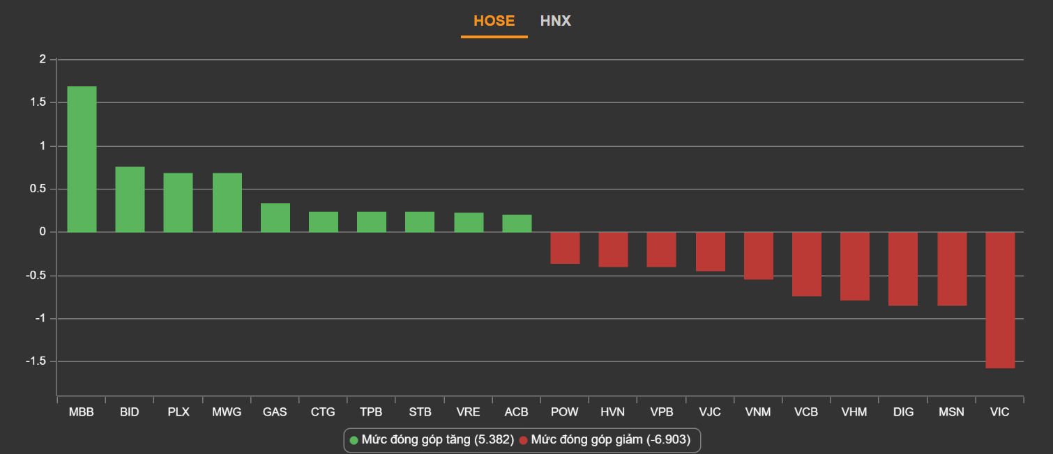 chung khoan ngay 22/2,  co phieu dau khi,  cang thang Ukraine anh 3