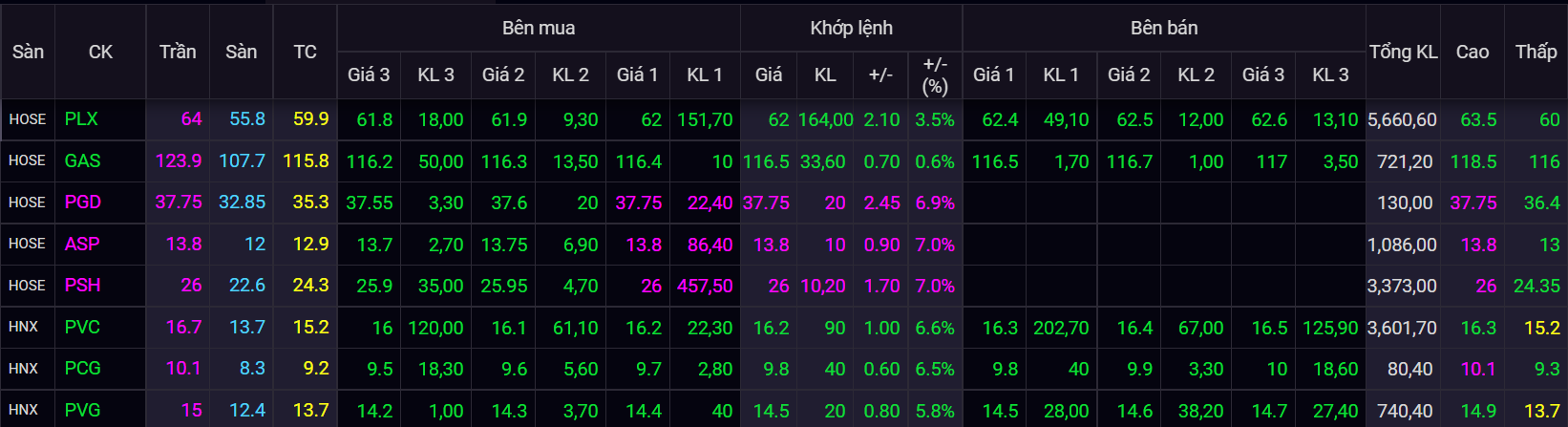 chung khoan ngay 22/2,  co phieu dau khi,  cang thang Ukraine anh 2