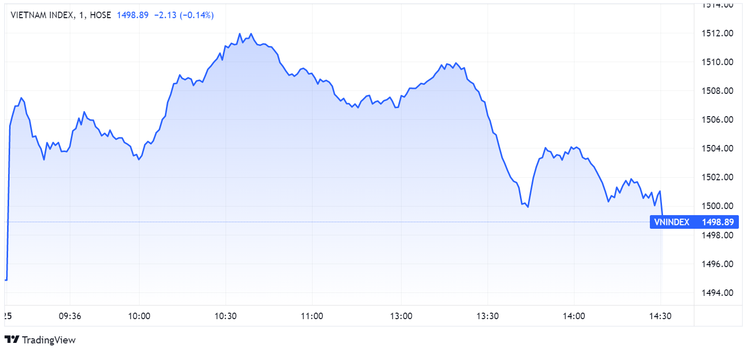chung khoan ngay 25/2,  co phieu dau khi,  tang diem anh 1