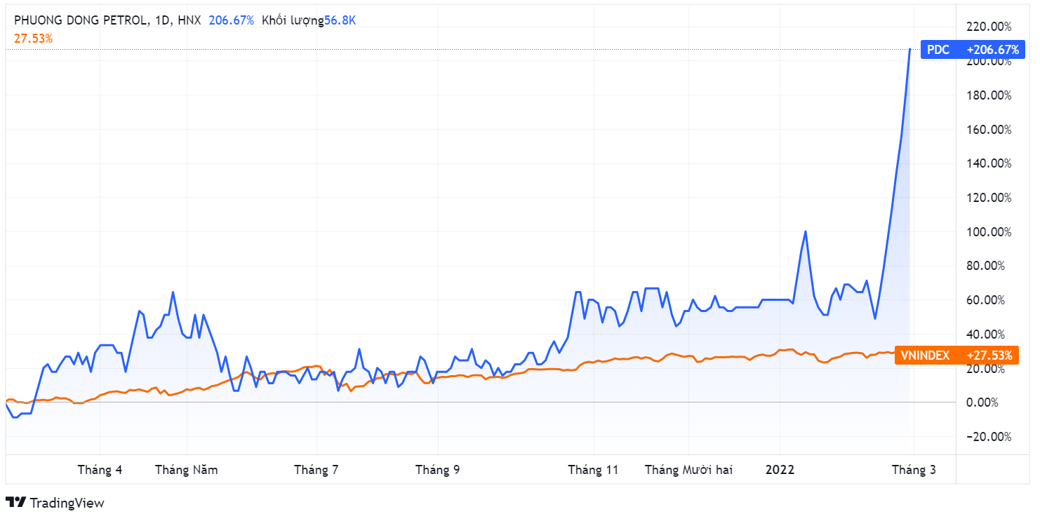 Le Thanh Than,  dai gia deu cay,  co phieu nong,  Ba Le Thi Hoang Yen anh 1