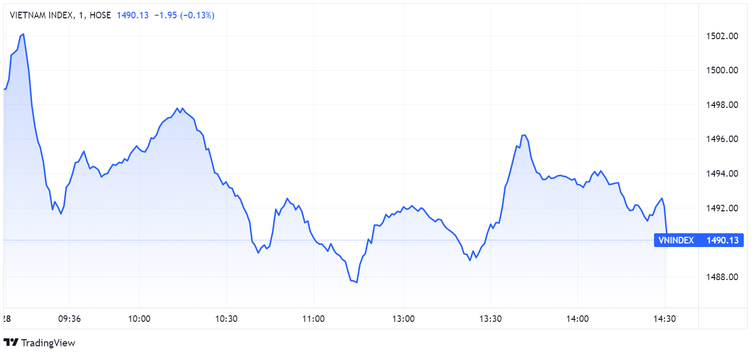 chung khoan ngay 28/2,  co phieu phan bon,  co phieu thep,  co phieu than anh 1