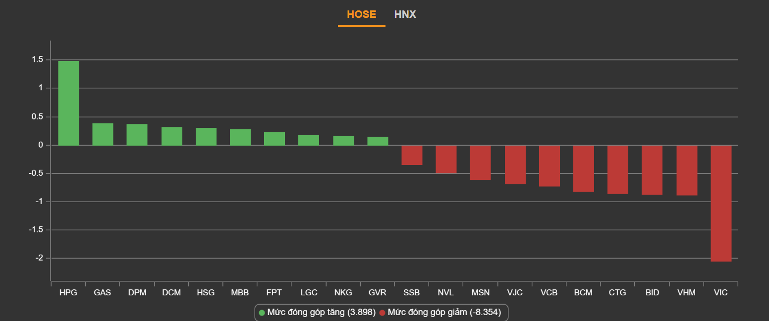 chung khoan ngay 28/2,  co phieu phan bon,  co phieu thep,  co phieu than anh 2