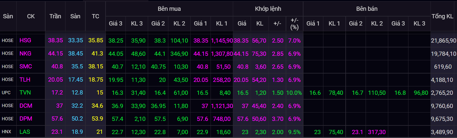 chung khoan ngay 28/2,  co phieu phan bon,  co phieu thep,  co phieu than anh 3