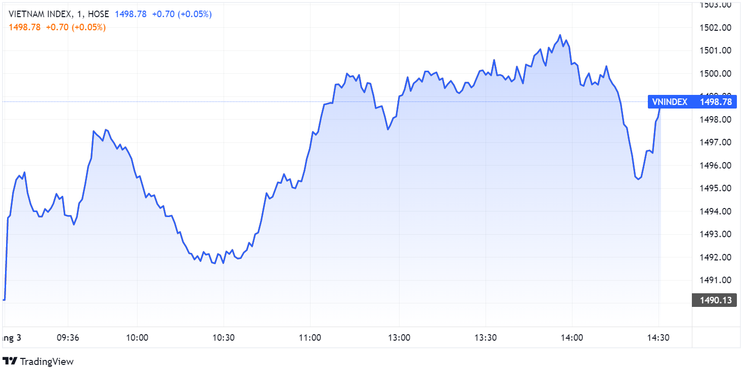 chung khoan ngay 1/3,  co phieu bat dong san,  nguong can anh 1