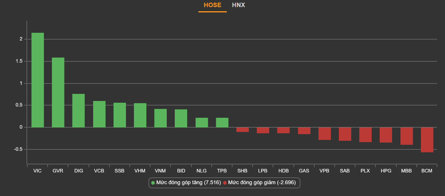 chung khoan ngay 1/3,  co phieu bat dong san,  nguong can anh 2