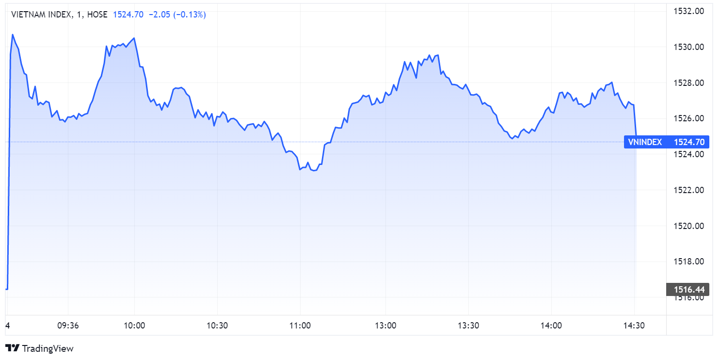chung khoan ngay 4/4,  co phieu FLC,  co phieu chung khoan anh 1