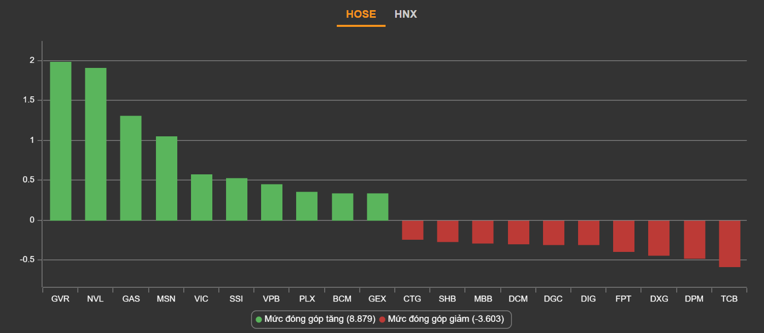 chung khoan ngay 4/4,  co phieu FLC,  co phieu chung khoan anh 2