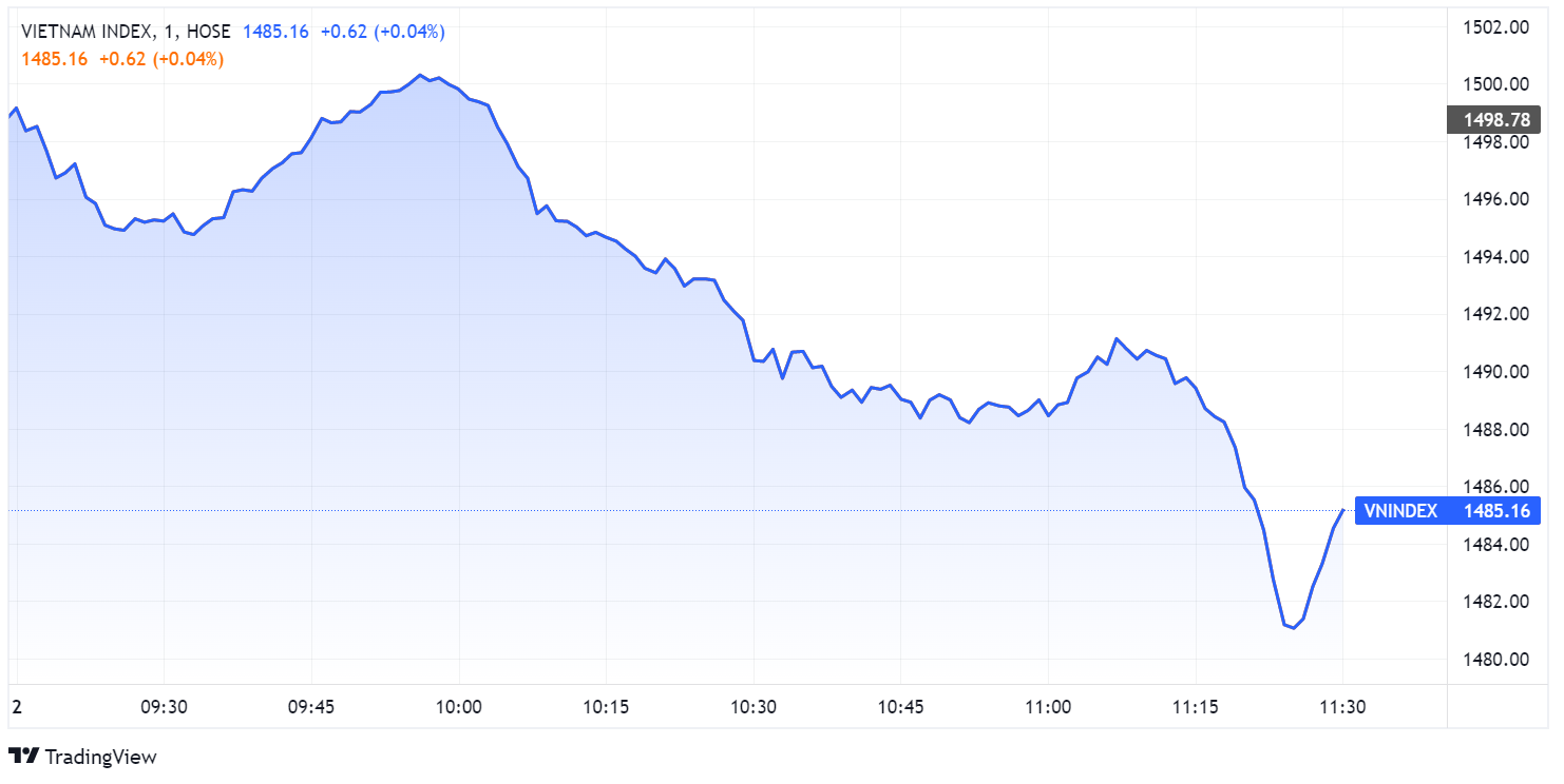 chung khoan ngay 2/3,  co phieu dau khi,  co phieu ngan hang anh 1
