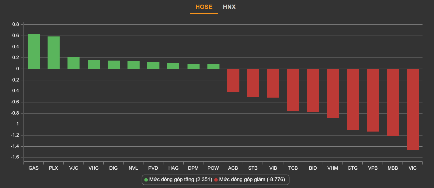 chung khoan ngay 2/3,  co phieu dau khi,  co phieu ngan hang anh 2