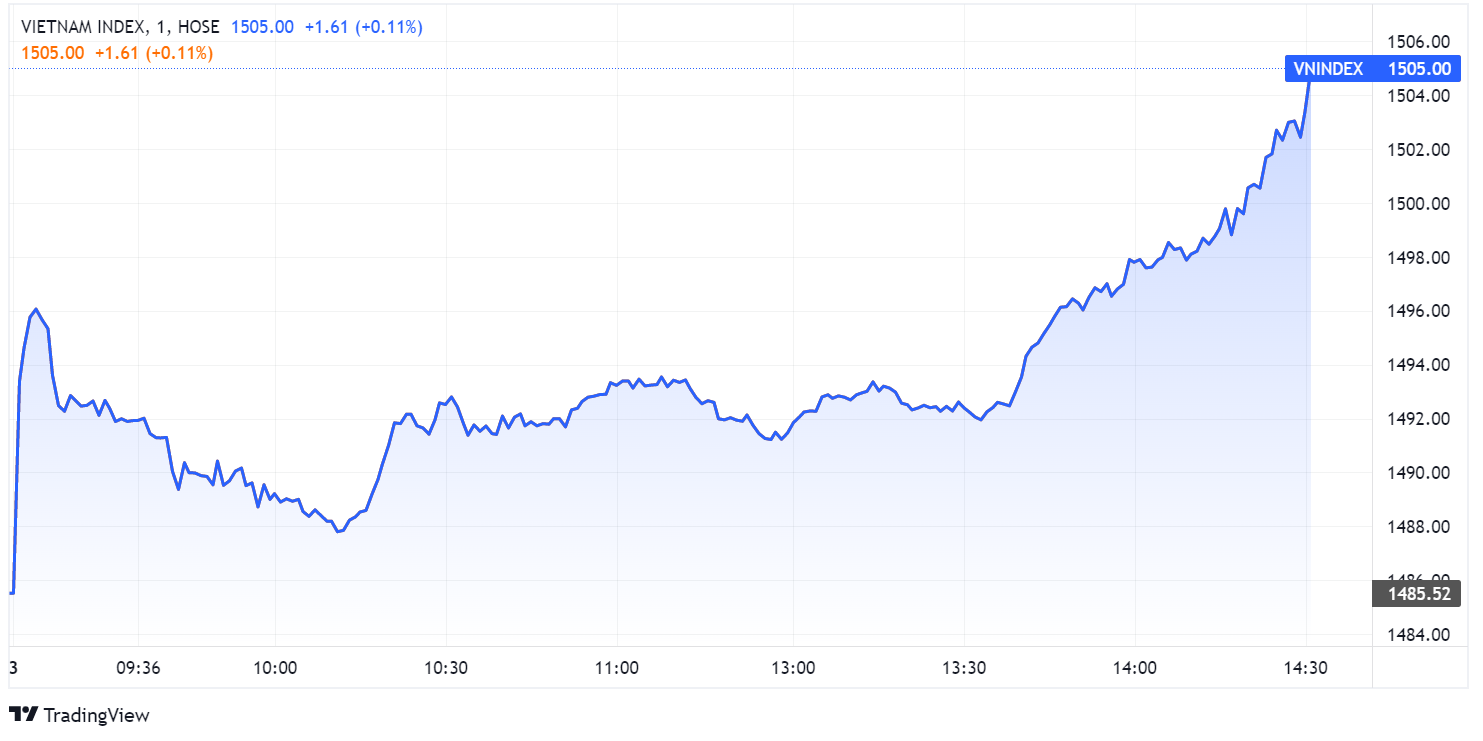 chung khoan ngay 3/3,  co phieu hang hoa,  tang diem anh 1
