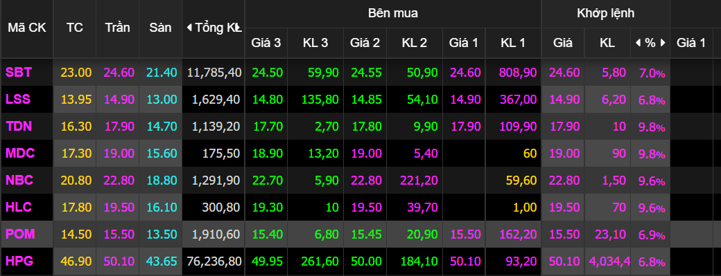 chung khoan ngay 3/3,  co phieu hang hoa,  tang diem anh 3