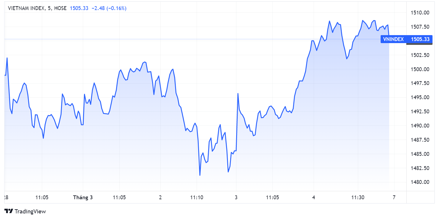 chung khoan tuan,  tam ly,  dong tien,  bat day anh 1