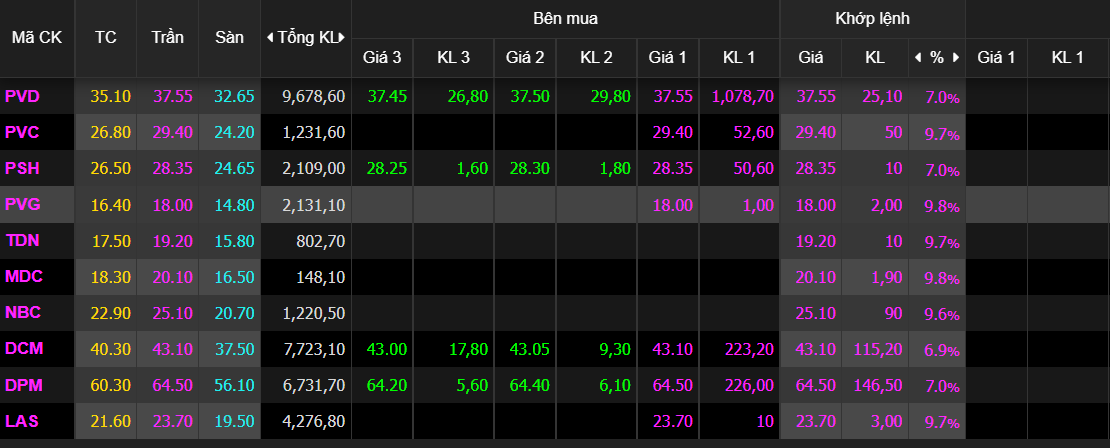 chung khoan ngay 7/3,  chung khoan do lua,  co phieu hang hoa anh 1